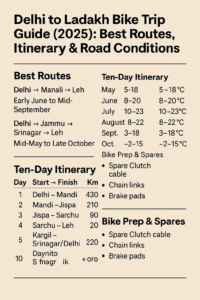 Delhi to Ladakh Bike Trip Guide (1)