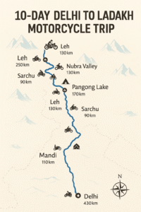 Ladakh Itinerary