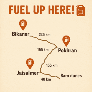 fuel up stations rajasthan