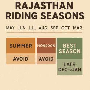 rajasthan riding seasons